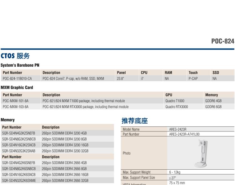 研華POC-824 24"醫用一體機，搭載NVIDIA MXM圖形模塊用于AI應用