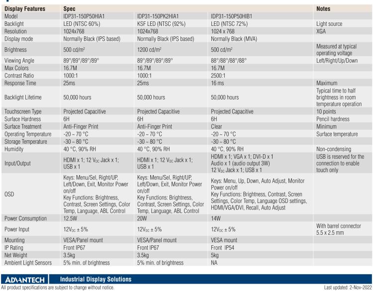 研華IDP31-150 采用100% 純平設計的 15" 工業級顯示器。超薄外形、光滑圓角和鋼化玻璃，整機現代感十足。