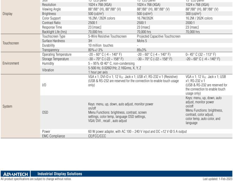 研華IDS-3215 15" XGA工業級面板安裝顯示器