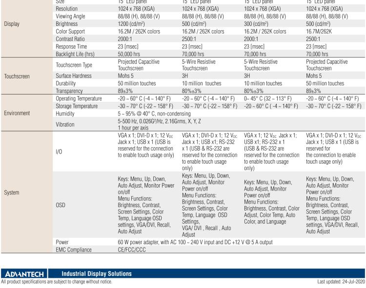 研華IDS-3115 15" 1024 x 768像素 TFT LCD觸摸屏 VGA、DVI雙信號接口 開放式顯示器