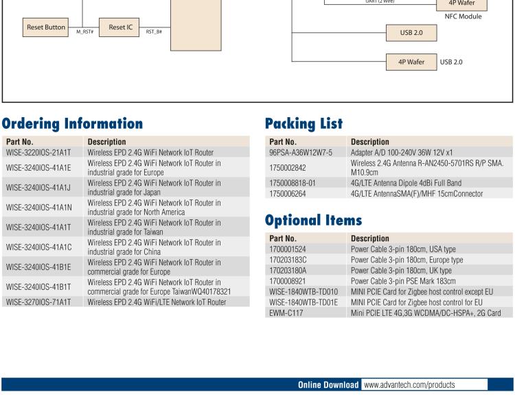 研華WISE-3240 研華EPD電子紙專用工業(yè)網(wǎng)關，以太網(wǎng)、 WIFI（AP）、Zigbee，專為智能城市、工業(yè)4.1應用而設計。