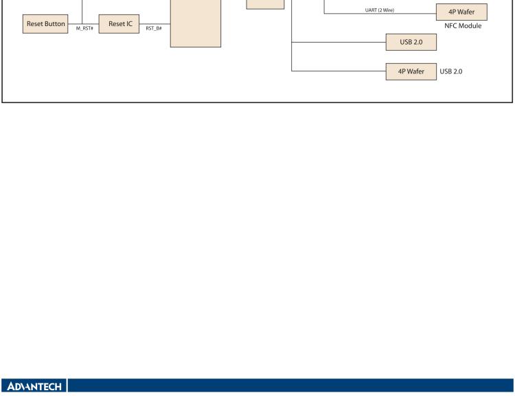 研華WISE-3240 研華EPD電子紙專用工業(yè)網(wǎng)關，以太網(wǎng)、 WIFI（AP）、Zigbee，專為智能城市、工業(yè)4.1應用而設計。