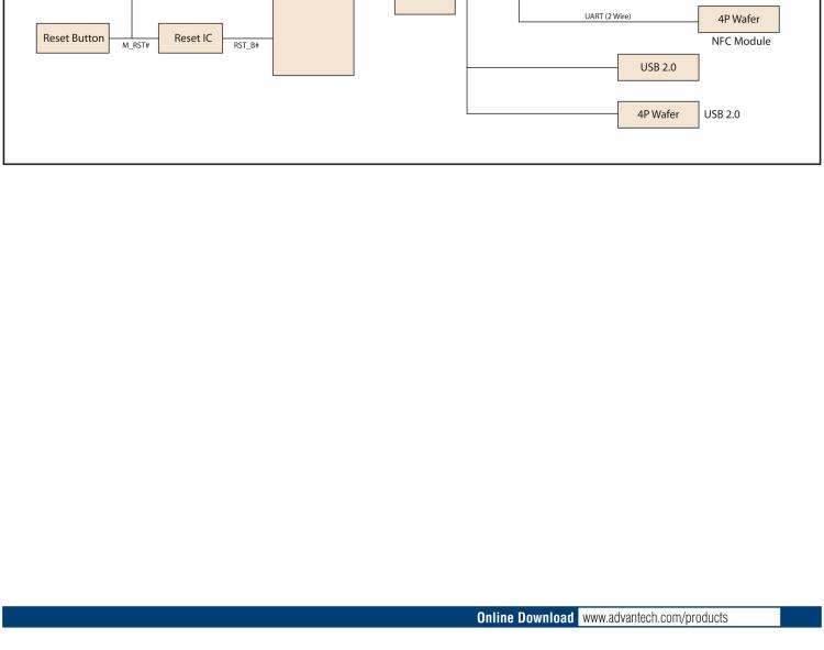 研華WISE-3240 研華EPD電子紙專用工業(yè)網(wǎng)關，以太網(wǎng)、 WIFI（AP）、Zigbee，專為智能城市、工業(yè)4.1應用而設計。