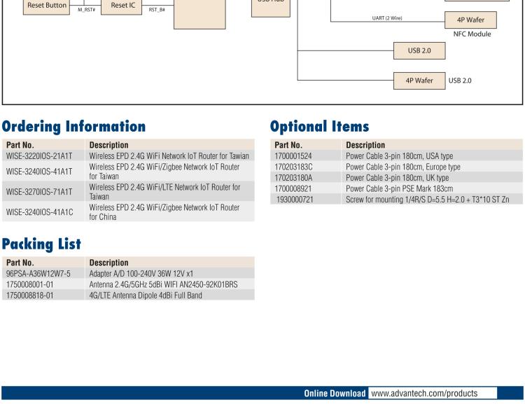 研華WISE-3220 研華EPD電子紙專用工業網關，以太網、 WIFI（AP），專為智能城市、工業4.0應用而設計。