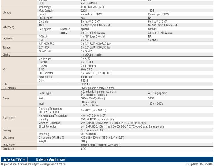研華FWA-4232 基于Intel? Haswell XeonTM E3/CoreTM/ PentiumTM/CeleronTM系列處理器 2U機架式網絡應用平臺