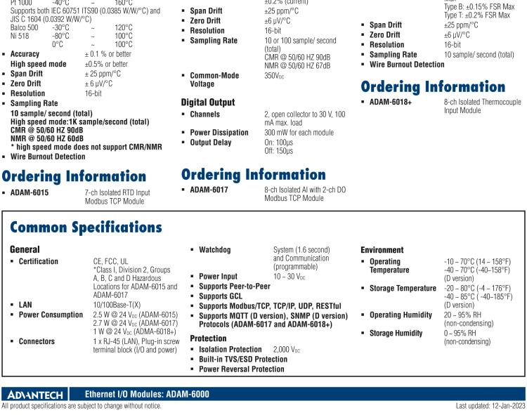 研華ADAM-6015 7路熱電阻輸入模塊
