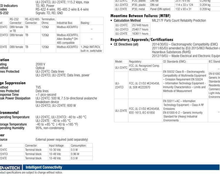 研華BB-4WSD9R ULI-224D RS-232至RS-422/485（2線/4線）轉換器，DB9母頭