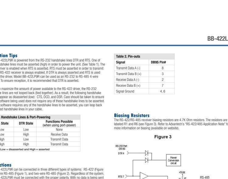 研華BB-422LP9R 串口轉換器，RS-232 DB9 F至RS-422 DB9 F，端口供電