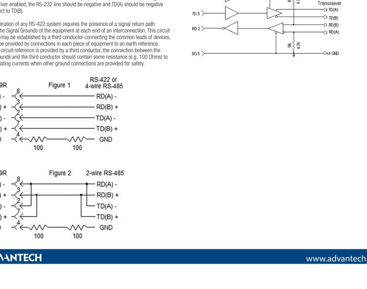 研華BB-422LP9R 串口轉換器，RS-232 DB9 F至RS-422 DB9 F，端口供電