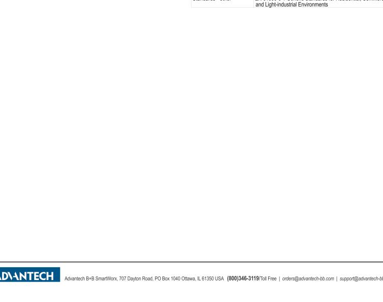 研華BB-FOSTC 串口轉換器，RS-232調制解調器DB25 F到MM光纖ST