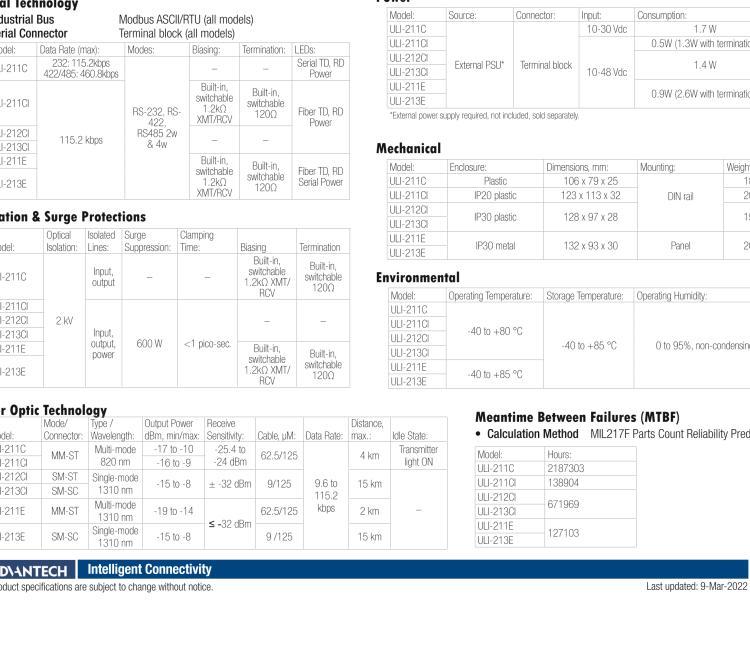研華BB-FOSTCDR ULI-211C 工業串口至多模光纖轉換器