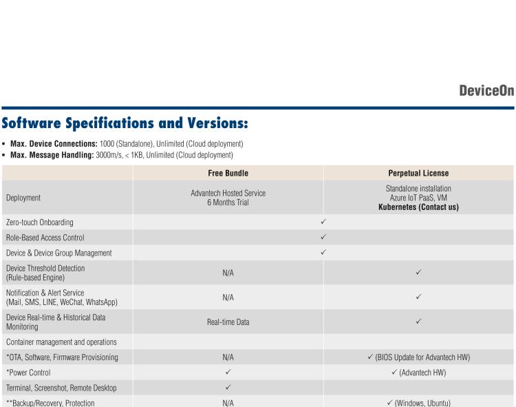 研華DeviceOn DeviceOn.DM是IoT設(shè)備管理，可遠程管理連接的設(shè)備并提供集中式管理功能。