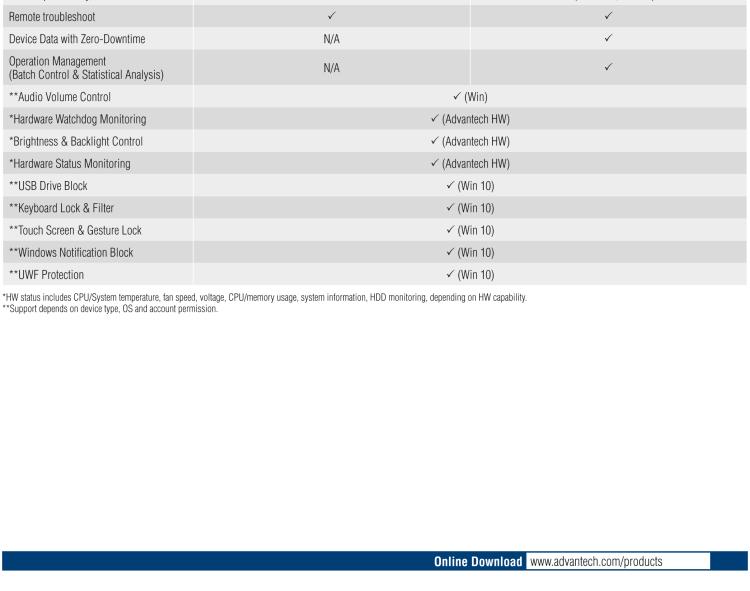 研華DeviceOn DeviceOn.DM是IoT設(shè)備管理，可遠程管理連接的設(shè)備并提供集中式管理功能。